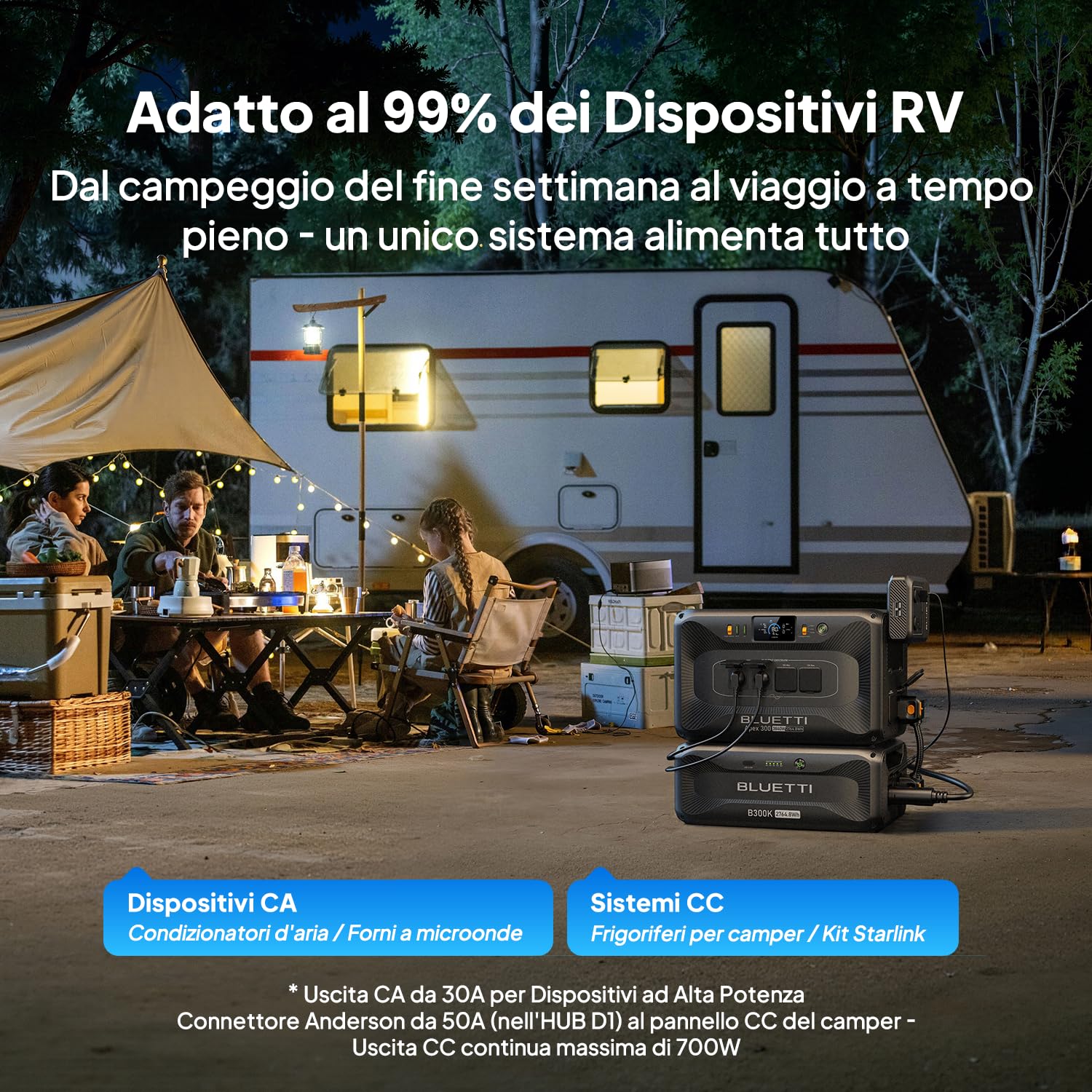 BLUETTI Apex 300 Generatore Solare e Hub D1, 2764,8Wh Batteria LFP di Backup, 4 Uscite CA da 3840W (7680W Picco), Porte CC Ottimizzate per Camper (50A Anderson), Ideale per Campeggio e Vita in Camper