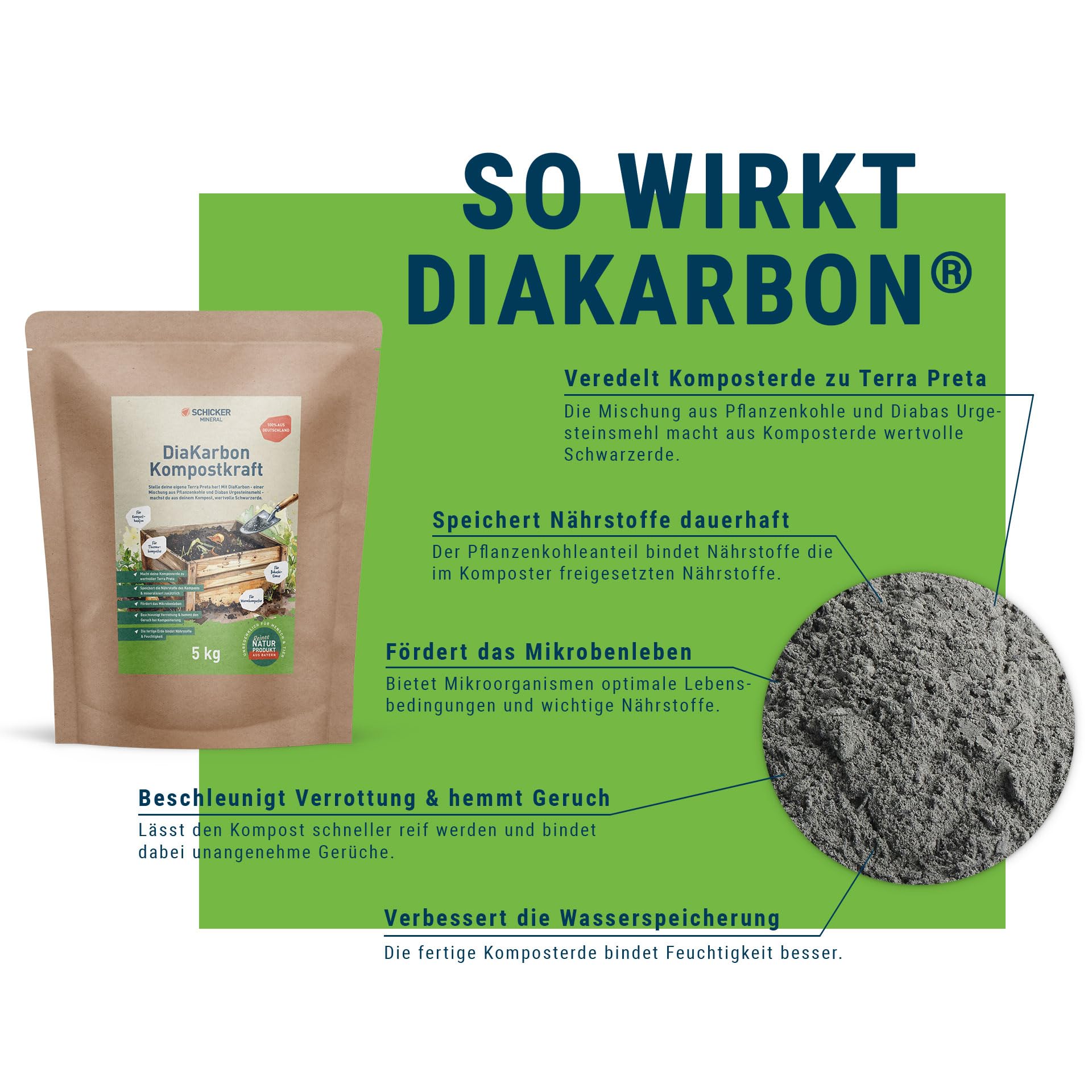 Schicker Mineral DiaKarbon Kompostkraft 5 kg, Mischung aus Diabas Urgesteinsmehl und Pflanzenkohle, Kompostveredelung zu Terra Preta, Nährstoffbindung, Wasserspeicherung, Kompostbeschleunigung