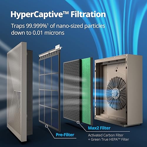 Miniatura 3 de Coway Airmega 240 True HEPA Purificador de aire con monitoreo de calidad del aire, automático e indicador de filtro, gris cálido