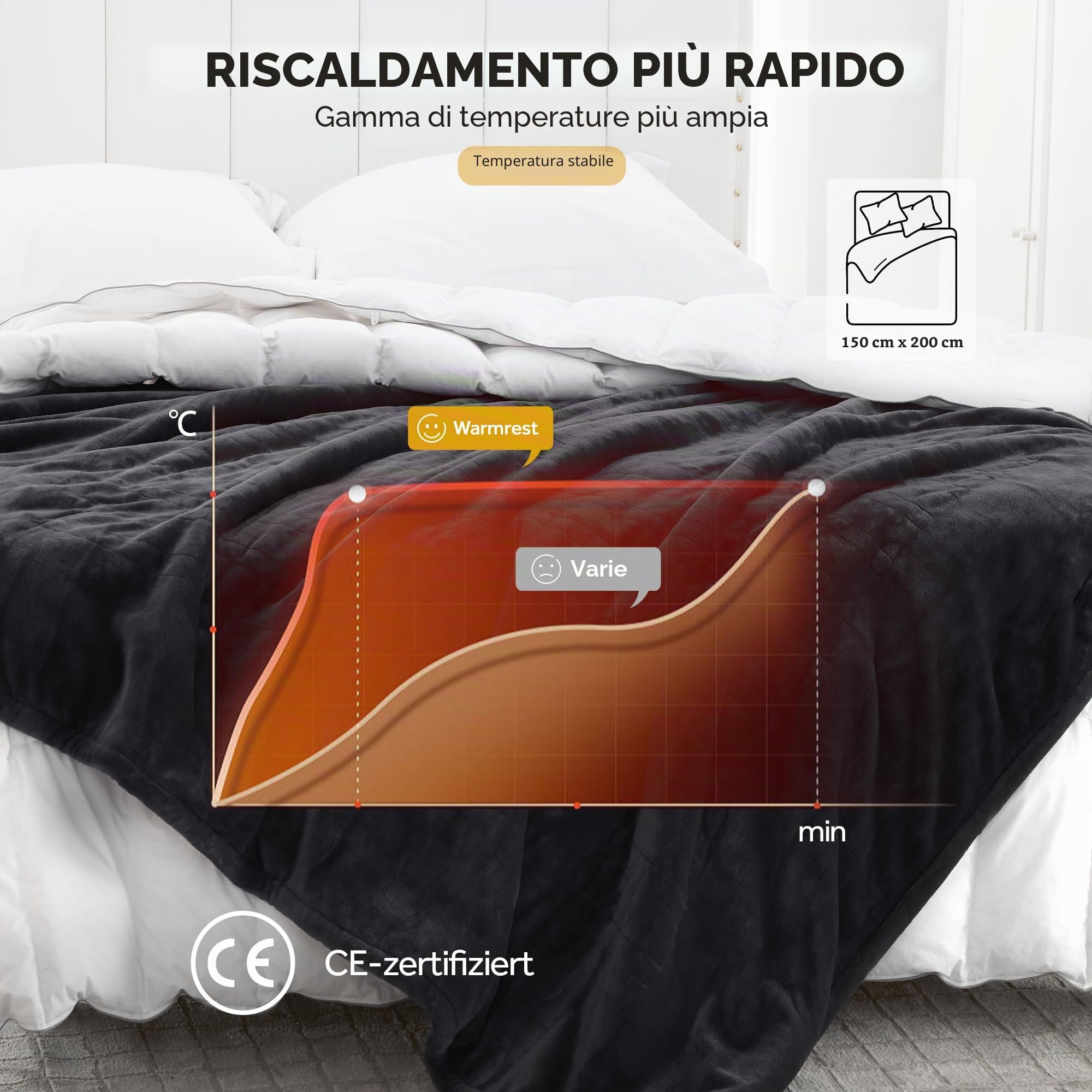 Coperta Elettrica Matrimoniale Flanella 150x200cm, Grigio 6 Impostazioni di Calore, Da 1 a 10 ore di spegnimento automatico, Riscaldamento rapido, Protezione contro il Surriscaldamento
