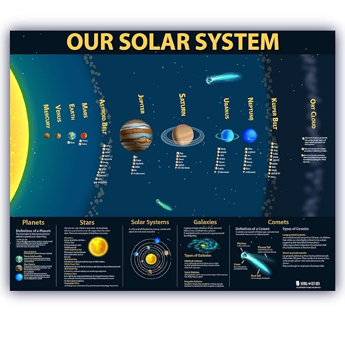 Buy Solar System Laminated Kids Educational Space Poster Chart Class Teaching 15x20