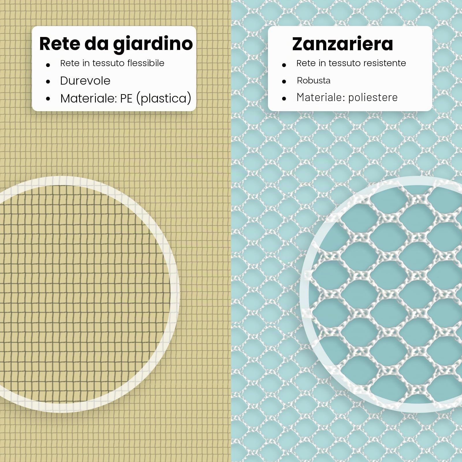 Rete Per Insetti da Giardino 3x3 Metri | Tessuto a Maglia Bianca di Diverse Dimensioni, Zanzariera Per la Protezione di Frutta e Verdura | Barriera Insetti Per Fragole, More e Piante di Bacche