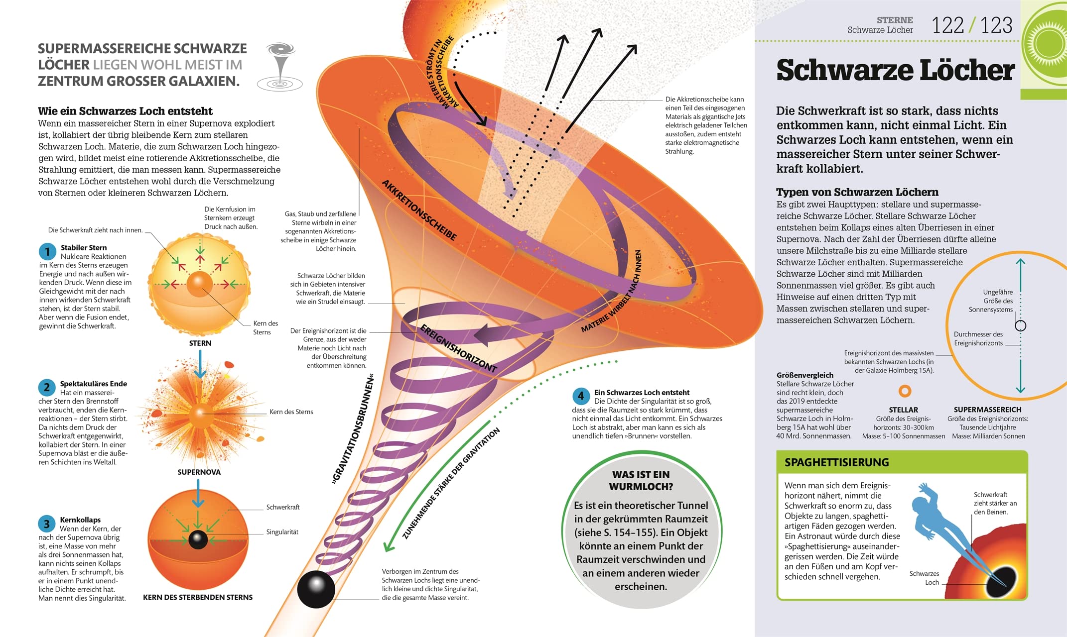 #dkinfografik. Weltall einfach erklärt: Sonnensystem, Galaxien, Raumfahrt