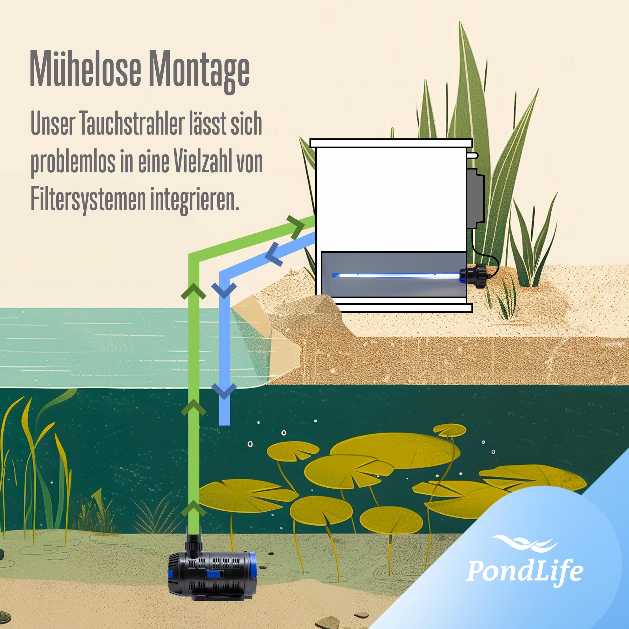 Pondlife Filtreau Tauch-UVC 80 Watt Amalgam Tauchstrahler, UVC Klärer für kristallklares Wasser, Leuchtmittel gegen Algen und Bakterien