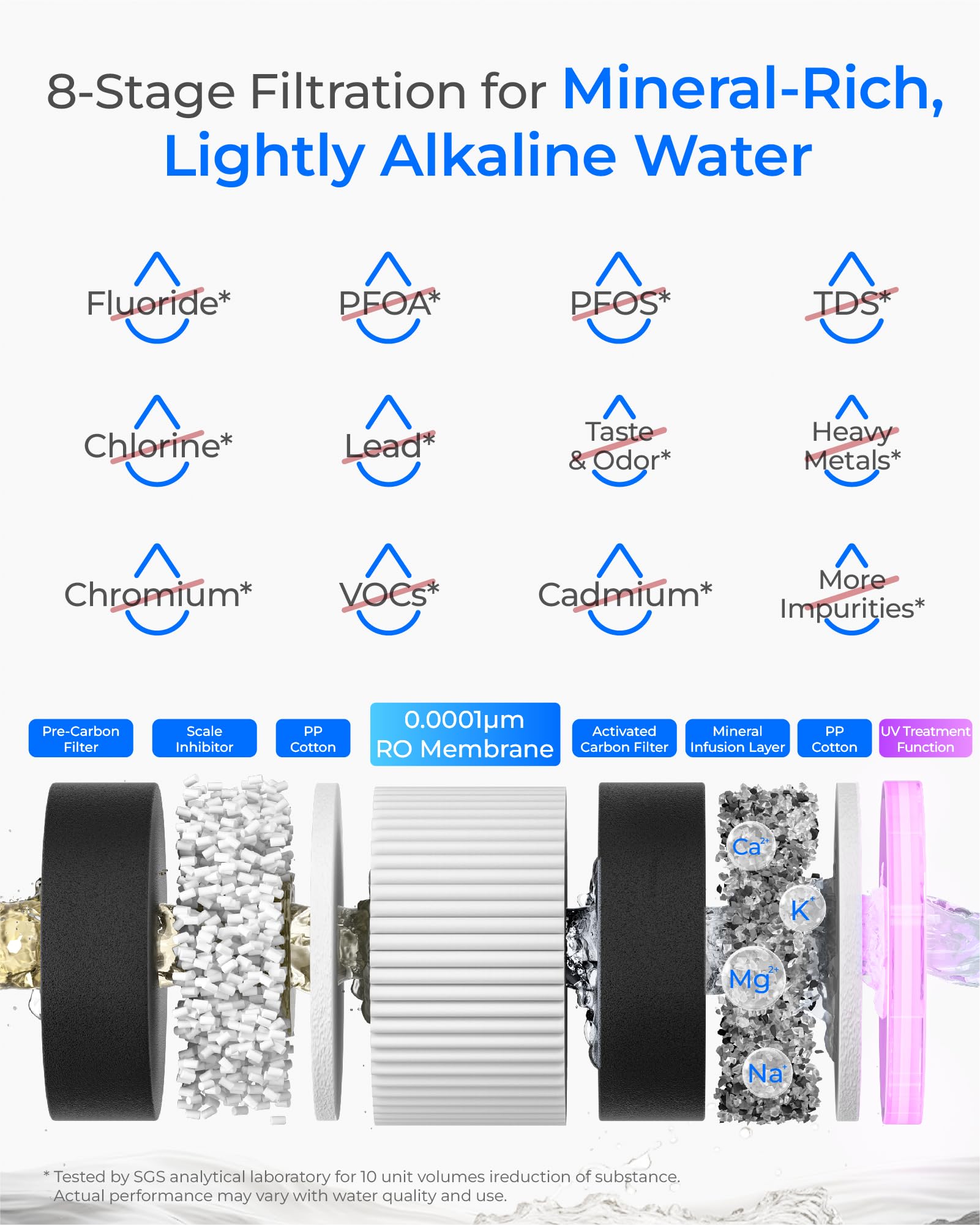 Waterdrop M6SL Mineralisiertes Auftisch Osmoseanlage, Raumtemperatur | Glaskaraffe, 8-Stufen-Filtration, 3:1 Rein- zu Abwasser, NSF/ANSI 58 & 372 Zertifiziert, BPA-frei