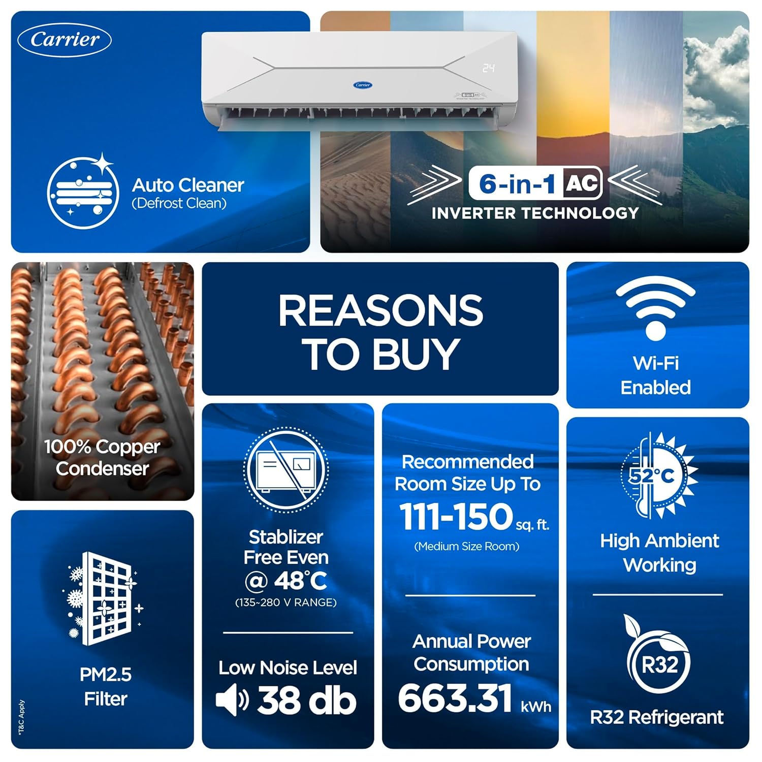 Carrier AC features including Auto Cleaner, 6-in-1 AC, 100% Copper, Stabilizer Free, PM2.5 Filter, Low Noise, High Ambient Working, R32 Refrigerant.
