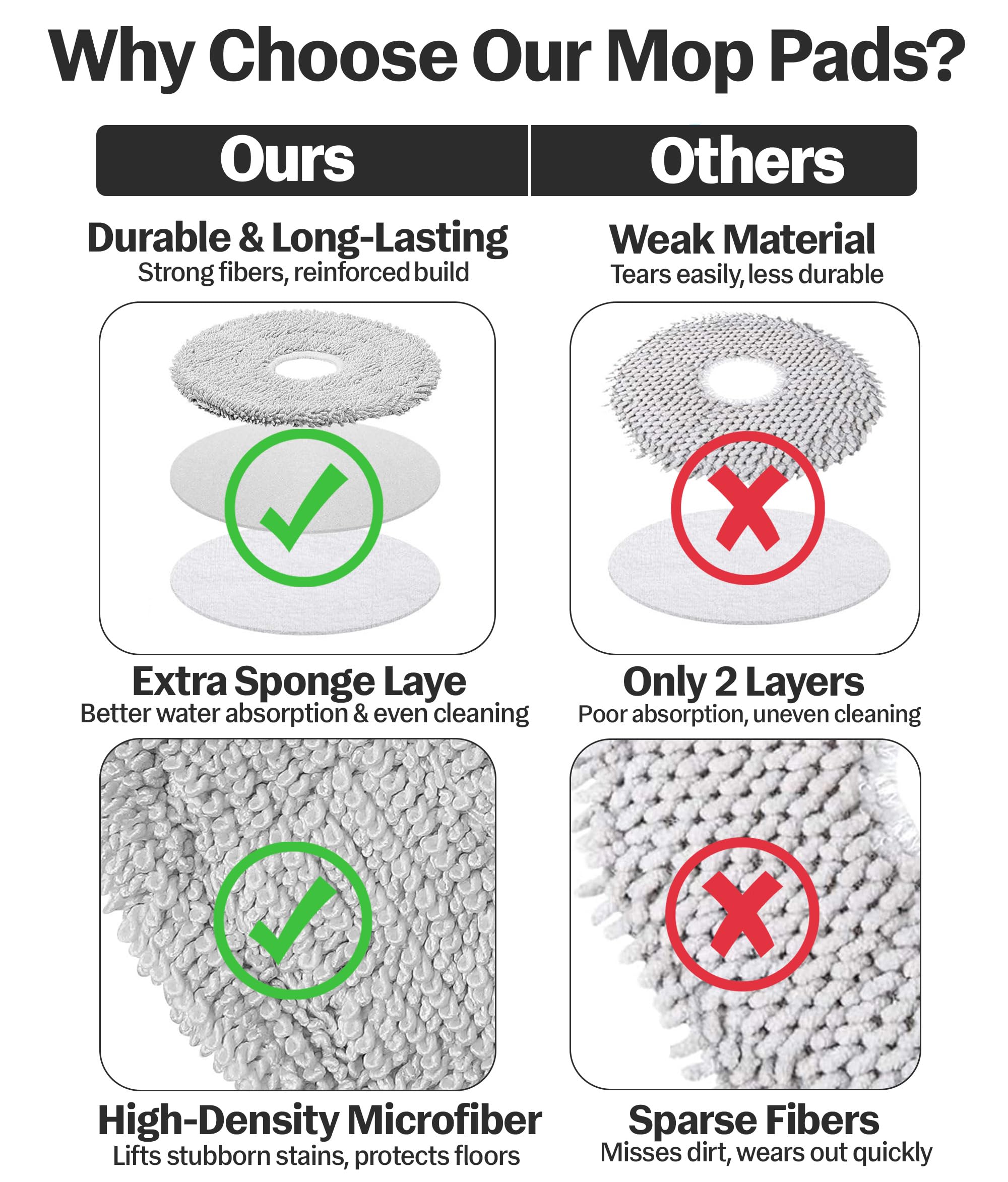 Dreame Mop Pads - 6 Pack Replacement -4 Dreame Mop Pads - 6 Pack Replacement -4