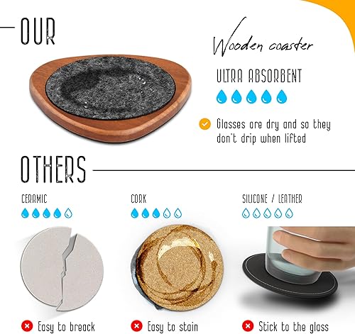 Miniatura 6 de Roonin Juego de 4 posavasos de decoración moderna de mediados de siglo, posavasos absorbentes, posavasos de fieltro MCM Decor - Posavasos de madera