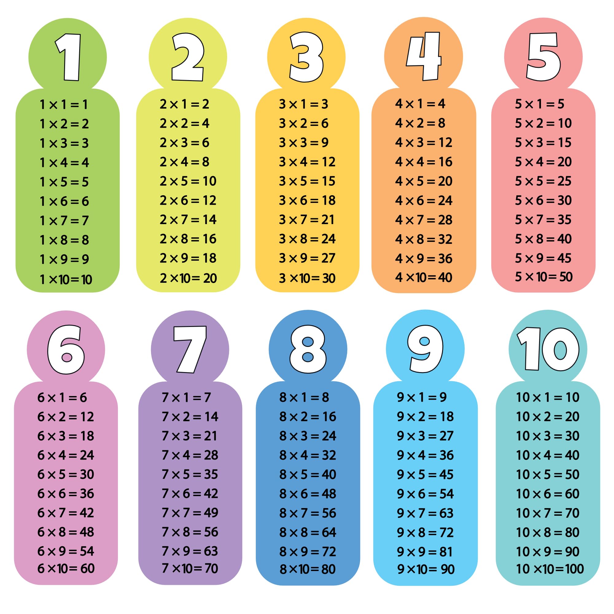 Thinking how Kids Maths Table Wall Vinyl Stickers – 1 to 10 Multiplication Chart (22x7 cm Each) Set for School & Preschool Classroom Learning, Glossy Finish-image-17
