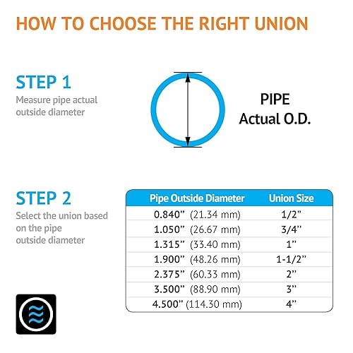 Miniatura 4 de Hydroseal Instalación de tubería de PVC, 0.5 "Union Jetstream, paquete de 2 piezas, Schedule 80, Gris, EPDM O-Ring, Socket x Socket, F1970, SCH80