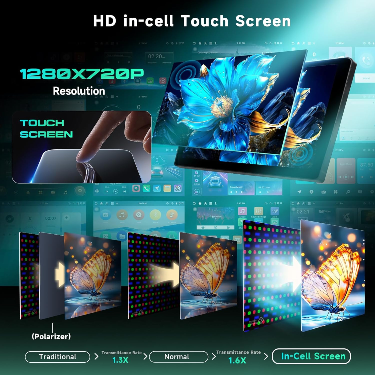 Driauto car stereo HD In-cell Touch Screen technology