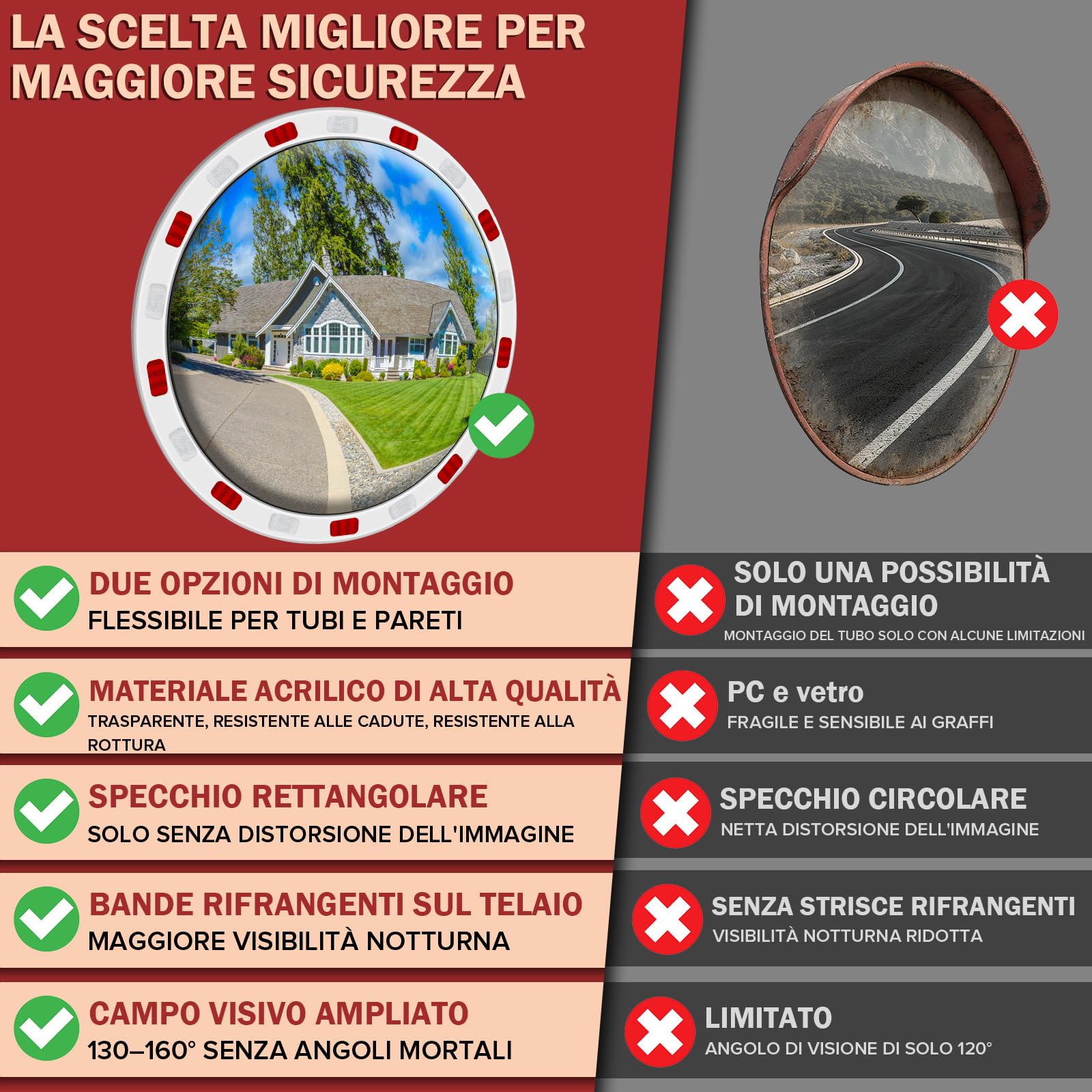 moveland 45 CM Specchio Stradale – Specchio Da Strada Acrilico Professionale: Supporto Regolabile, Facile Da Montare, Resistente Alle Intemperie E Ampio Angolo Di Visione, Ideale Per Vialetti