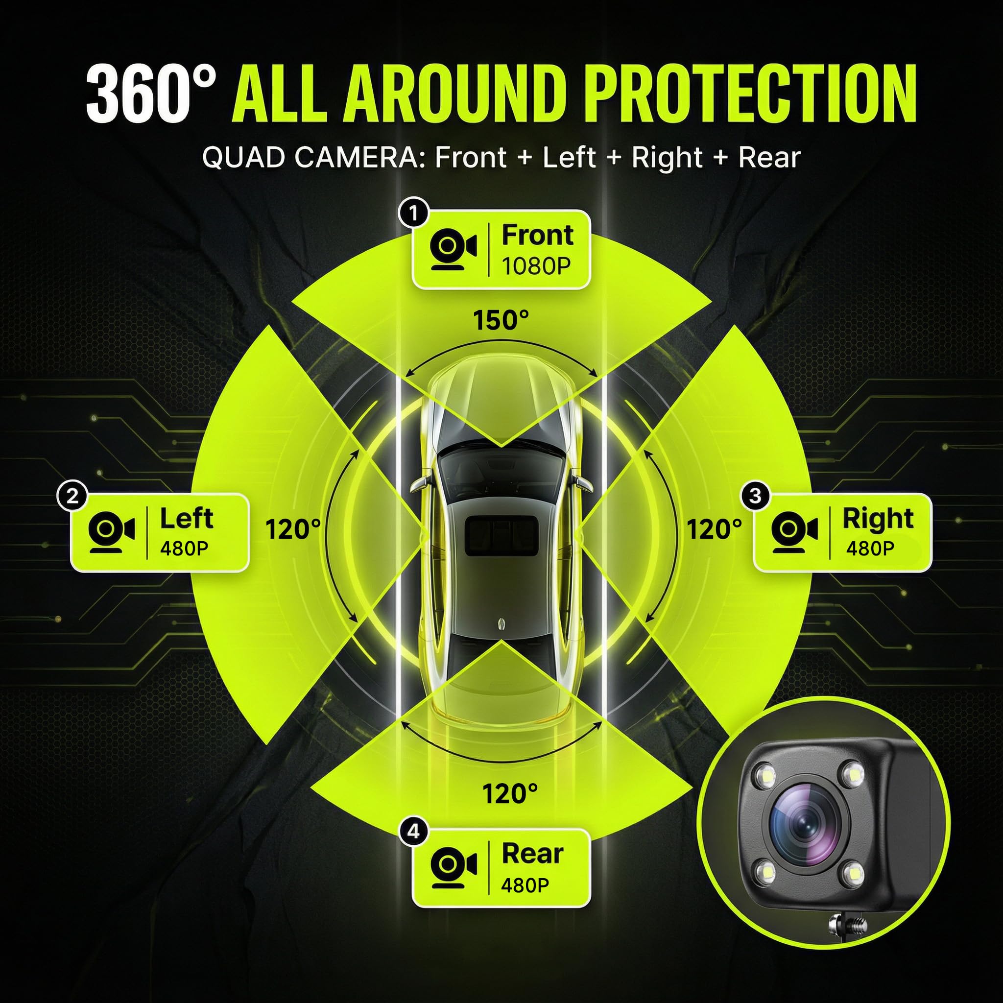 Rimoody 360° Dash Cam Auto 4 Canali, 4 Telecamera 1080P Anteriore e Posteriore Sinistra Destra, Visione Notturna, 3.16" Schermo, Registrazione Loop, Monitoraggio Parcheggio 24H, Assistenza Retromarcia