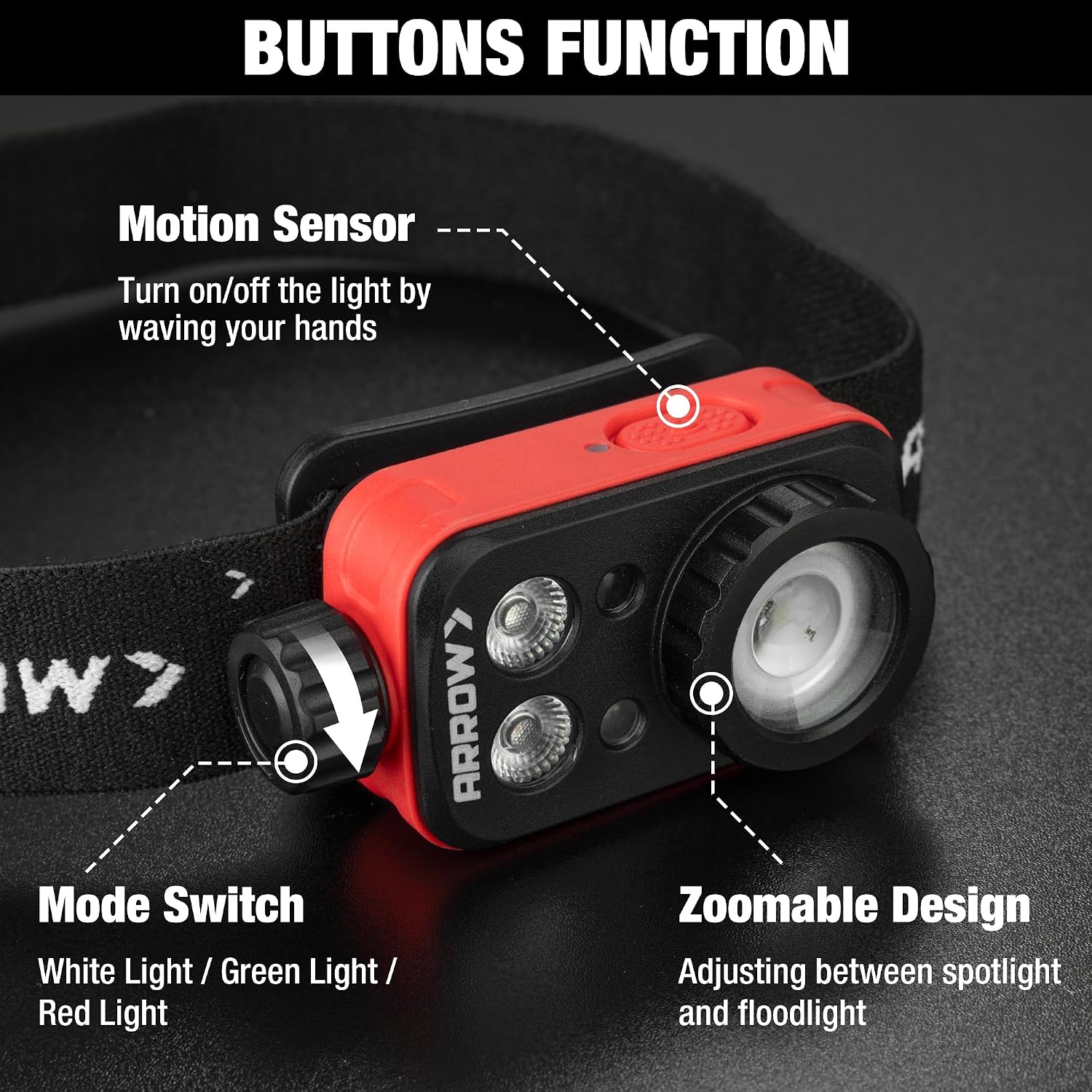 Arrow Rechargeable LED Headlamp, 400LM, 90° Adjustable, USB-C Headlight | Zoomable Head Lamp with Red/Green/White Light, Motion Sensor, Stepless Dimming, Battery Powered for Camping Work Hiking