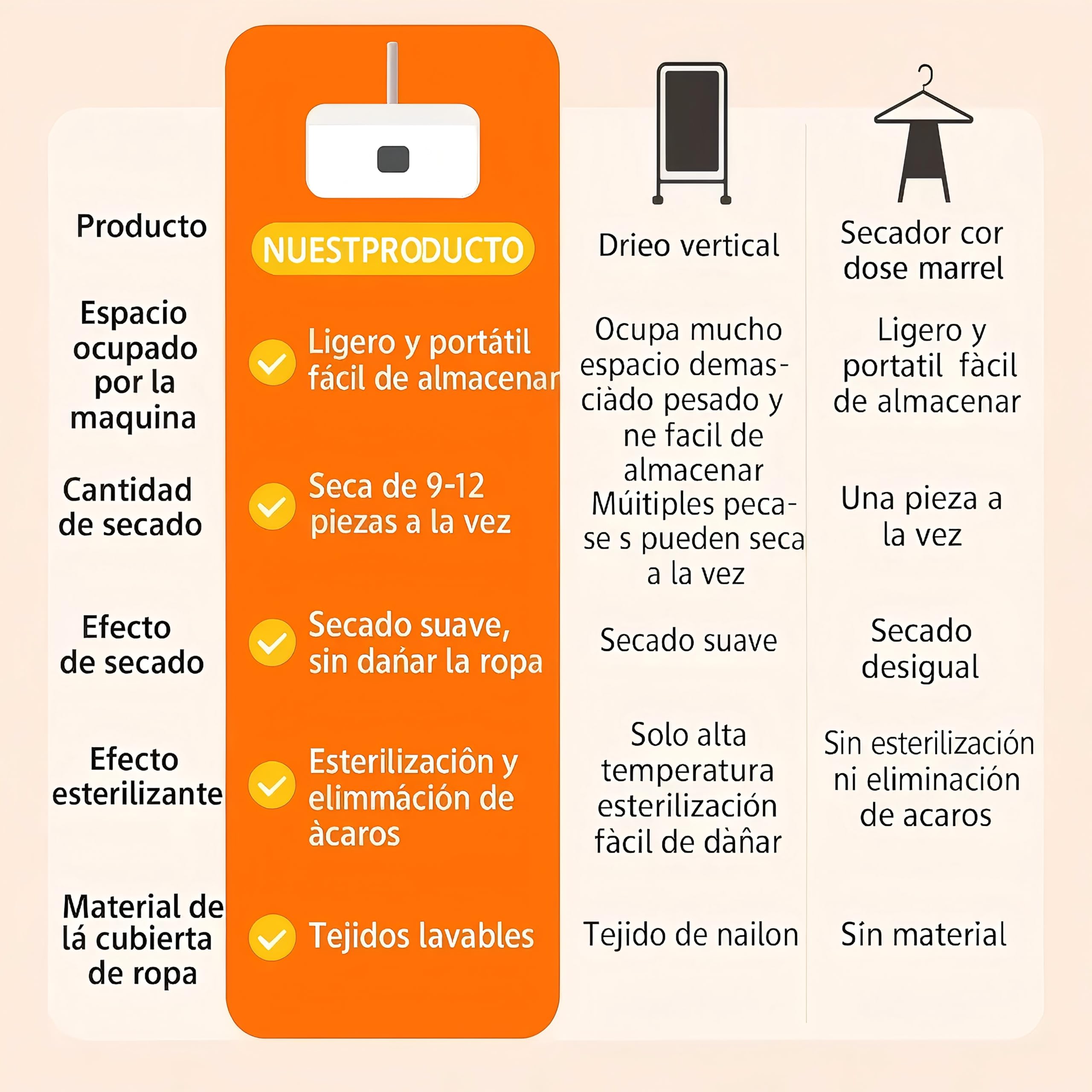 Asciugatrice Elettrica Portatile, 600 W Asciugatrice Pieghevole a Pompa di Calore Portatile con Timer,Asciuga Panni Elettrico per Appartamenti, Casa, Viaggi