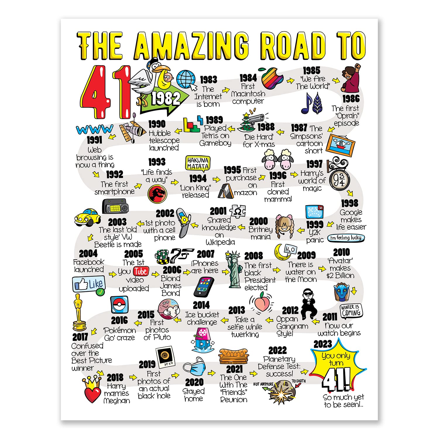 40st Birthday Decorations for Men or Women // 40 Birthday gift Poster - Road to 41 Year Old for Him or Her // Table Decor // Party Decoration // Birthday sign