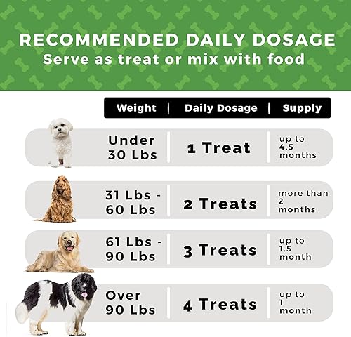 Miniatura 9 de Pet Chef Advanced Dog Hip & Joint Suplemento para tratar Glucosamina, condroitina y cúrcuma MSM Razas Reduce el dolor, la inflamación y la