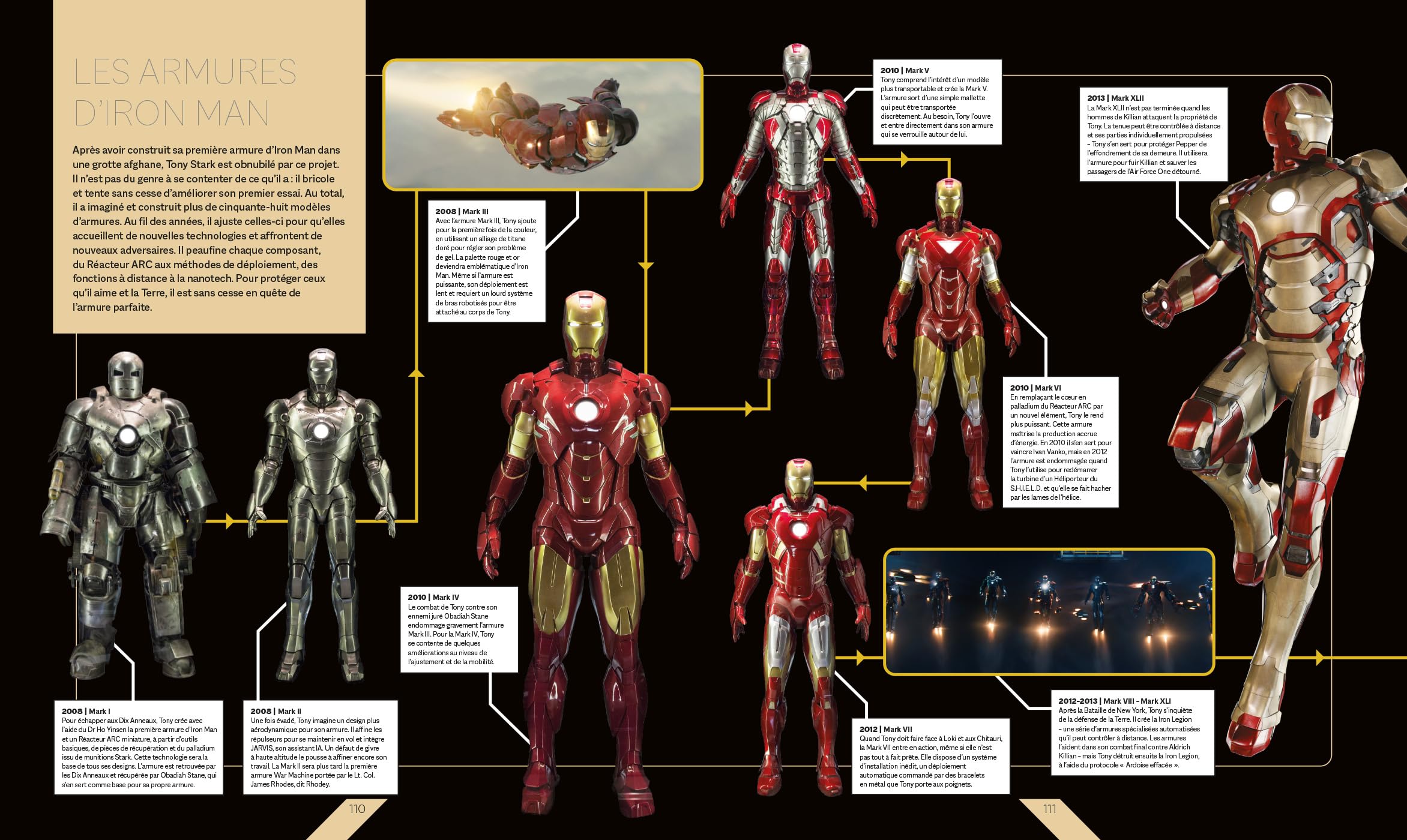Timelines Marvel