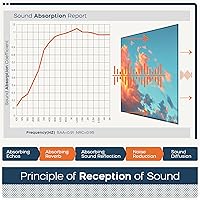 Vista 33 de BUBOS - Paquete de 8 paneles acústicos artísticos y autoadhesivos de insonorización, 48 x 32 pulgadas, acondicionamiento acústico y decorativos