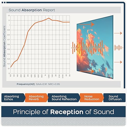 Miniatura 172 de BUBOS Paquete de 8 paneles acústicos artísticos insonorizados, paneles de pared de 47.2 x 31.4 pulgadas, paneles de pared acústicos decorativos