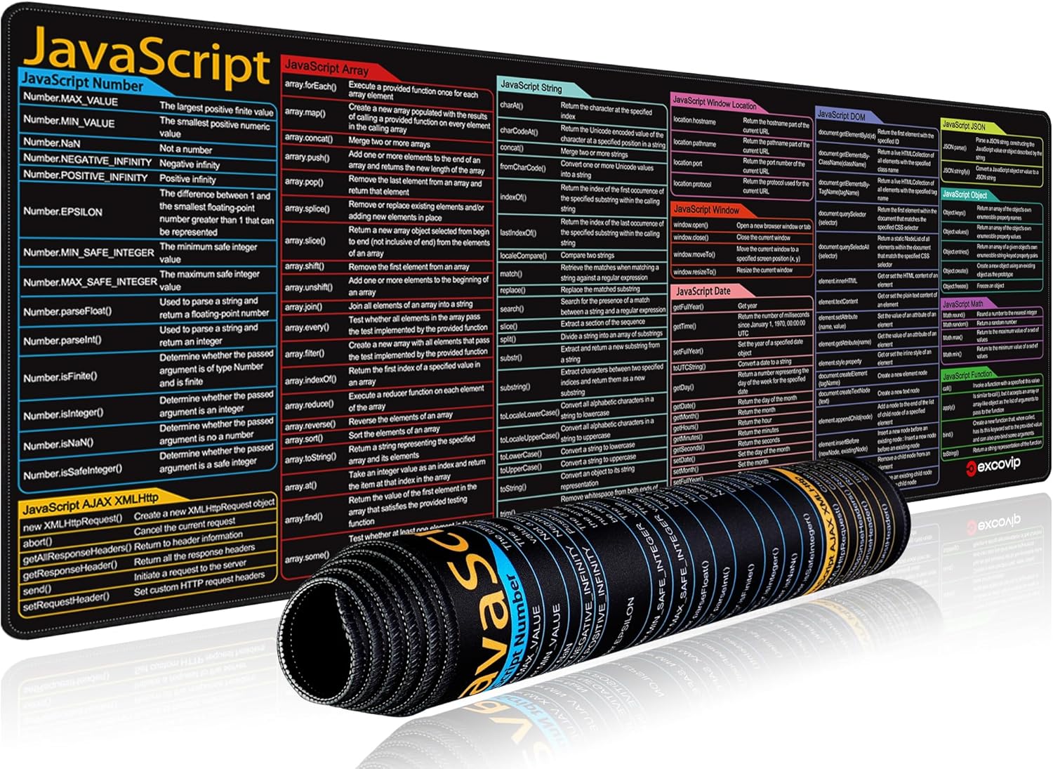 Amazon.com: excovip Shortcut Mouse Pad for Javascript,31.4x11.7x0.07 ...
