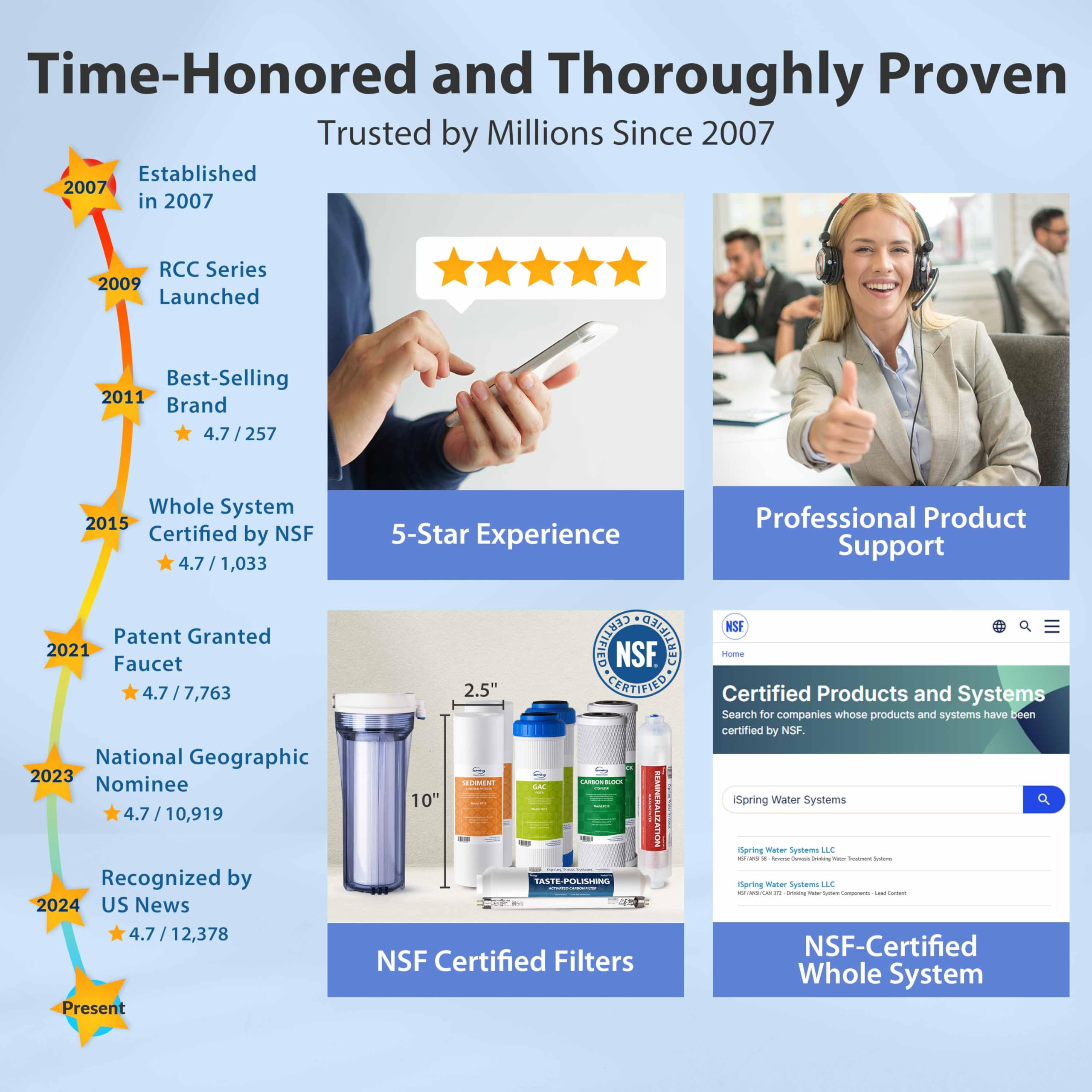 iSpring RCC7AK, NSF Certified, 75 GPD, Alkaline 6-Stage Reverse Osmosis System, pH+ Remineralization RO Water Filter System Under Sink, Patented Top-Mounted Faucet Design for Easy Installation - 3