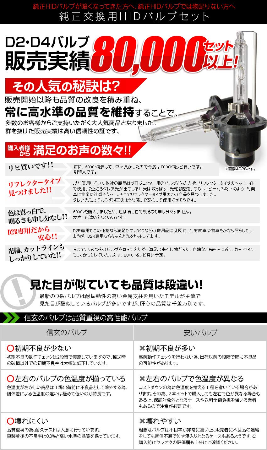 Amazon | 信玄 純正交換用HIDバルブ D2R 6000K 2本セット ヘッドライト 