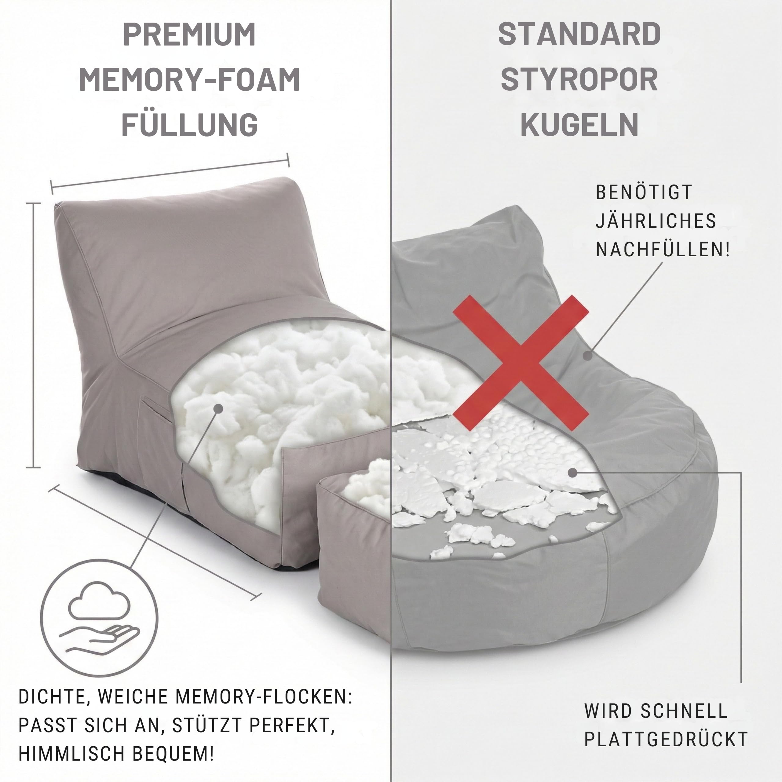 Premium XXL Outdoor Sitzsack-Liege mit Memory Foam Füllung, wetterfest & UV-beständig, 600D Oxford Nylon, für Garten, Balkon, Pool (Beige/Hellgrau/Dunkelgrau) (Dunkelgrau, Sitzsack lang)
