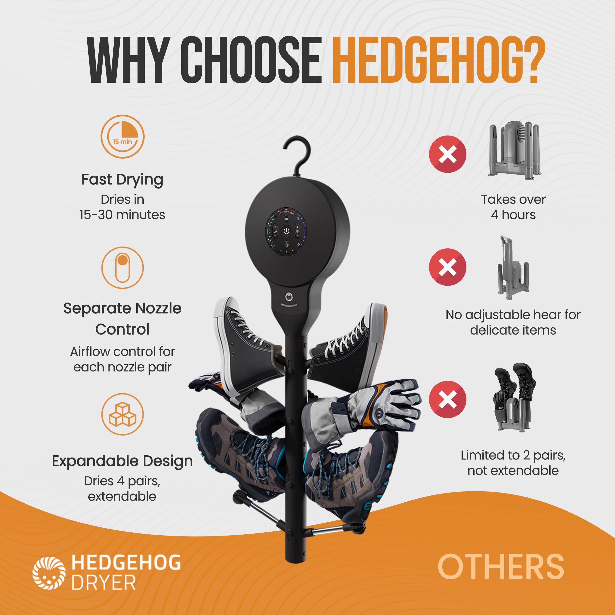 Hedgehog Hanger Sèche-chaussures et désodorisant pour baskets, gants et moufles - Sèche-chaussures rapide 4 paires avec technologie Ionic i3 Turbo - Séchage turbocompressé, mode silencieux et tornade