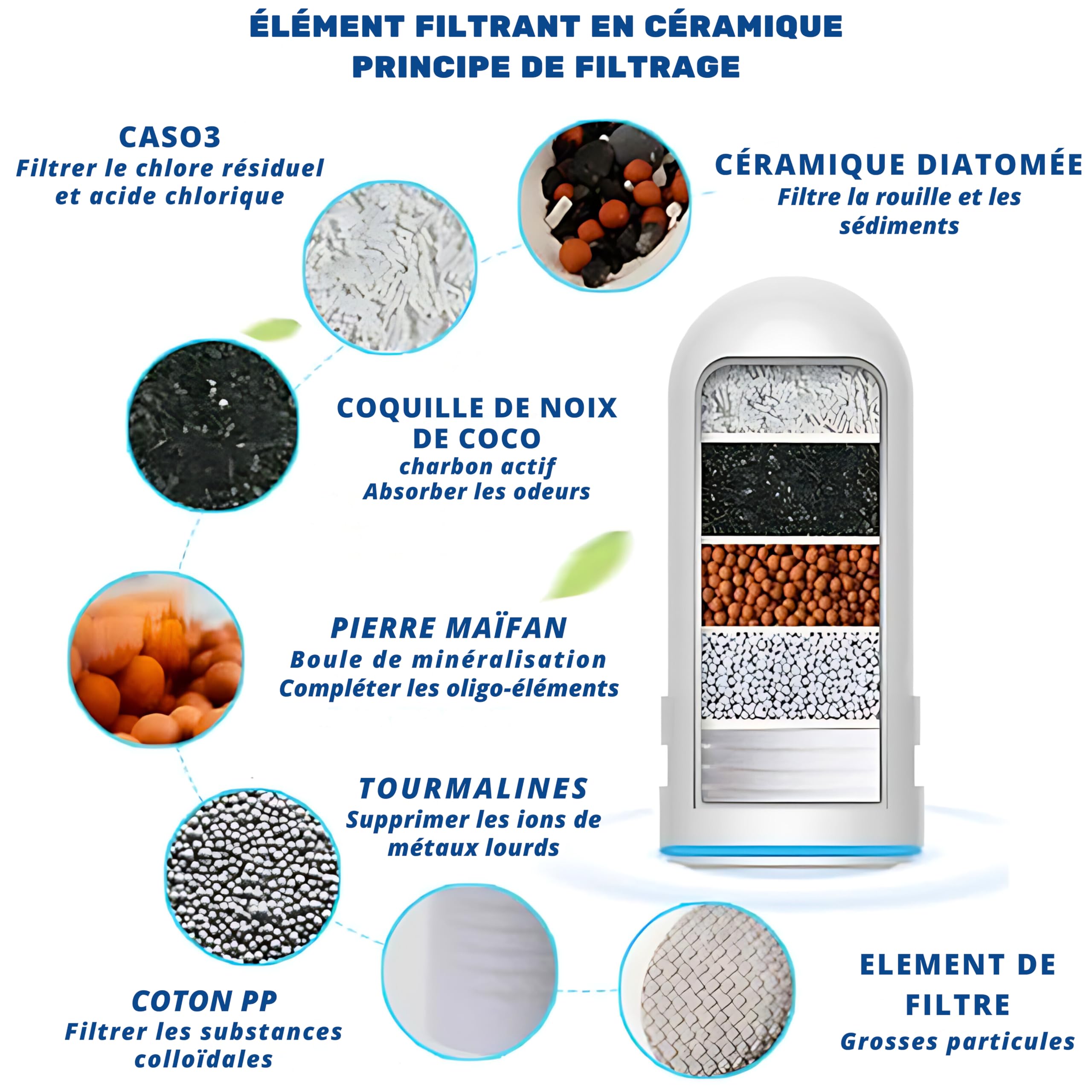 OKLAIR - Purificateur d'Eau sur Robinet - Filtration Haute Efficacité, Anti-Calcaire - Idéal pour Cuisine et Salle de Bain (Purificateur d'Eau sur Robinet - OKLAIR - DOUG)