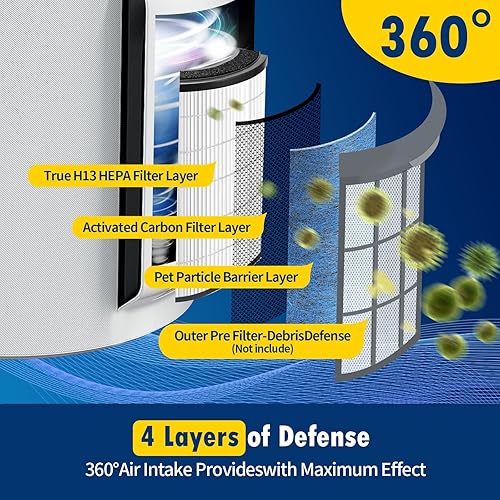 Miniatura 3 de Paquete de 2 filtros de repuesto HP301 HP302 HP305 compatibles con purificador de aire Shark HP301, HP302 MAX, HP201 HP202 y HC501 HC502 Max, parte