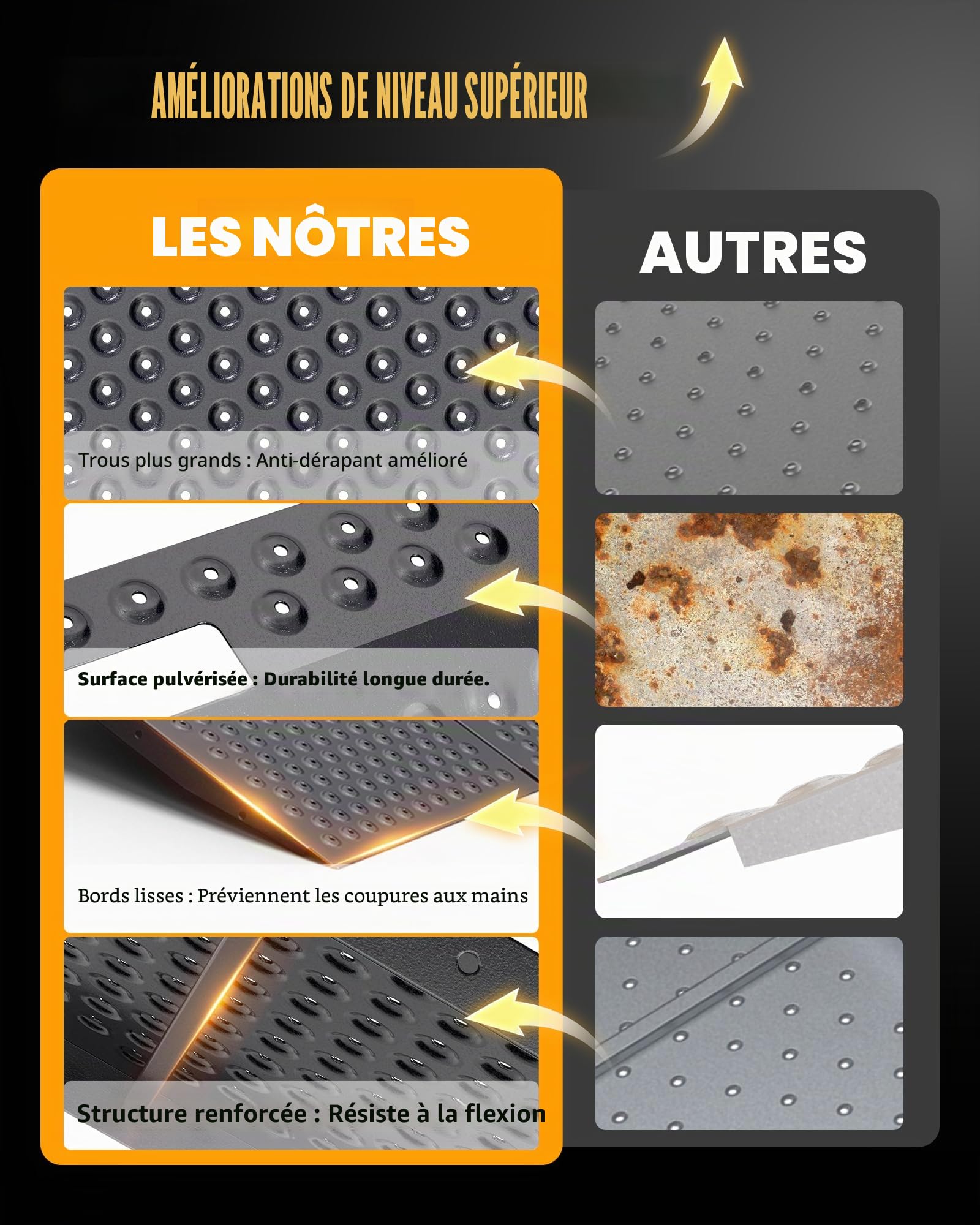Rampe de Remise 74 cm x 61 cm pour Tondeuse Autoportée et Matériel de Jardin – Capacité 340 kg Plaque Perforée Antidérapante pour ATV, Motos, Garages et Granges (1 pièce)