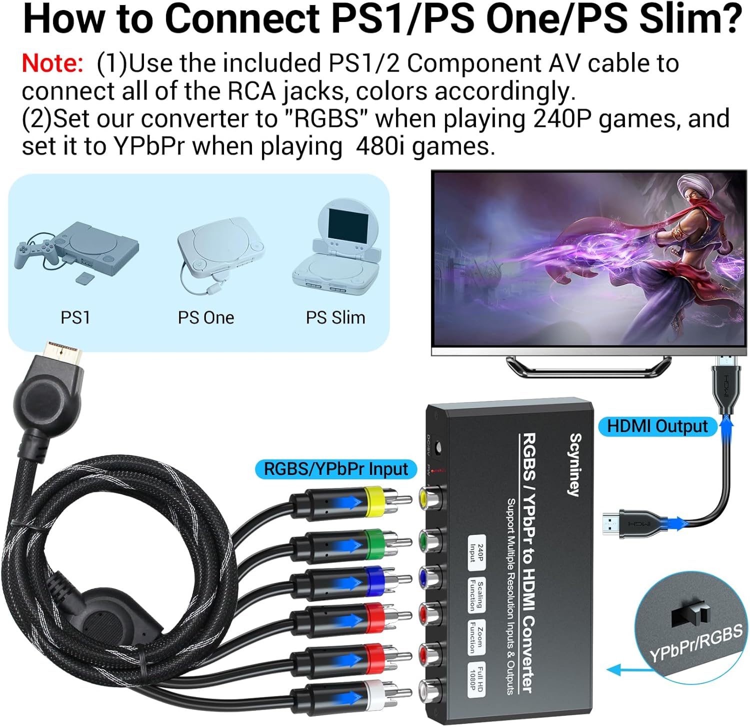 RGBS Component to HDMI Scaler Converter, Scyniney RGBS YPbPr to HDMI Converter with Scaling Function, Compatible with 240P Input for PS1/PS One/PS2/NGC/Wii/DVD/VHS/VCR