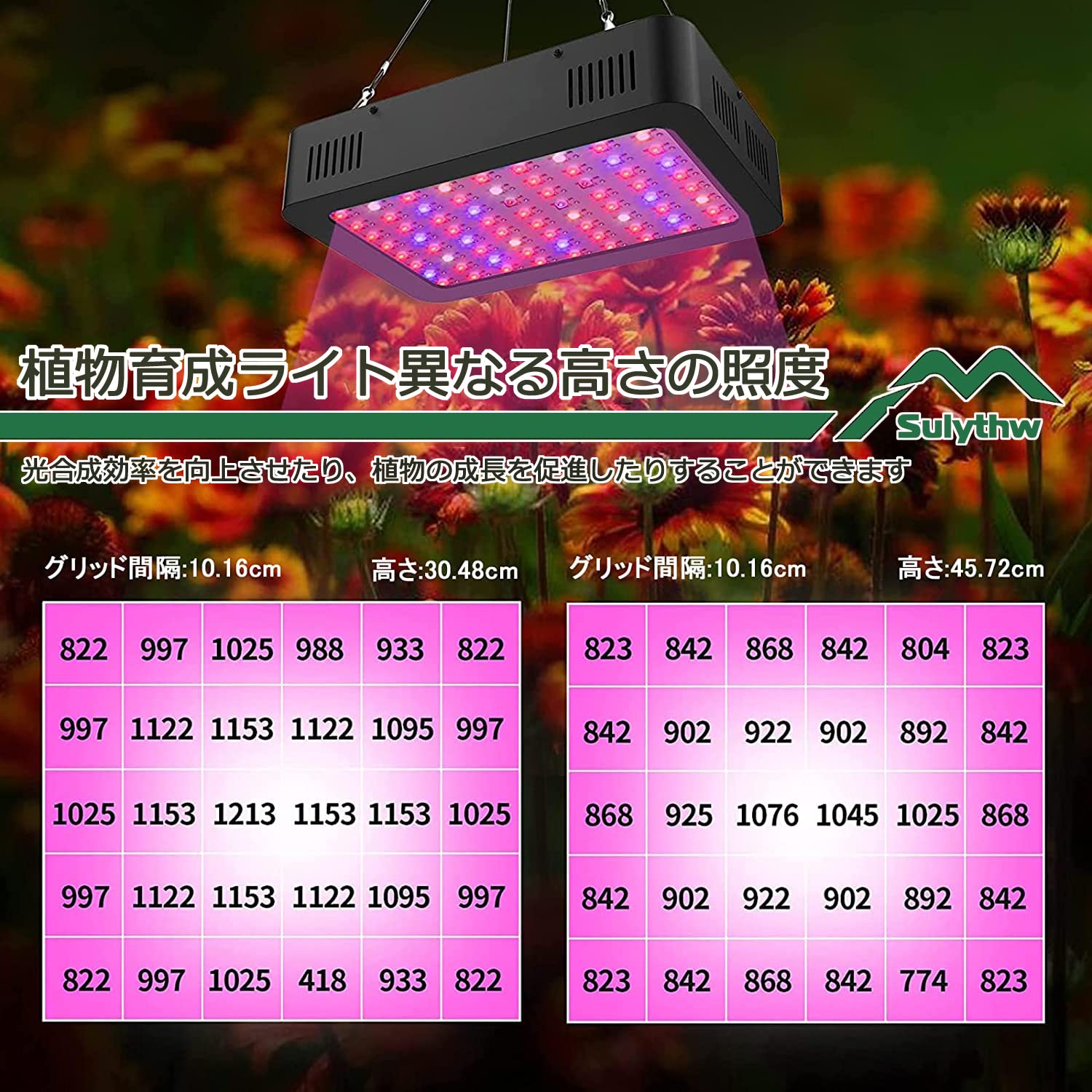 Amazon.co.jp: Sulythw 植物育成ライト LED 1500W フルスペクトル