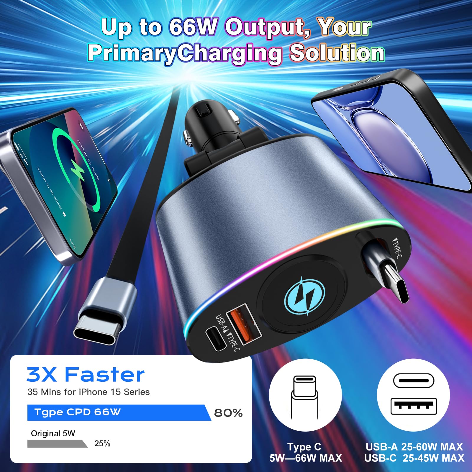 TBCR Retractable 66W Fast Car Charger - 1 Type-C Retractable Cable (35.4 in) for iPhone 16/15, Galaxy, Pixel, Samsung