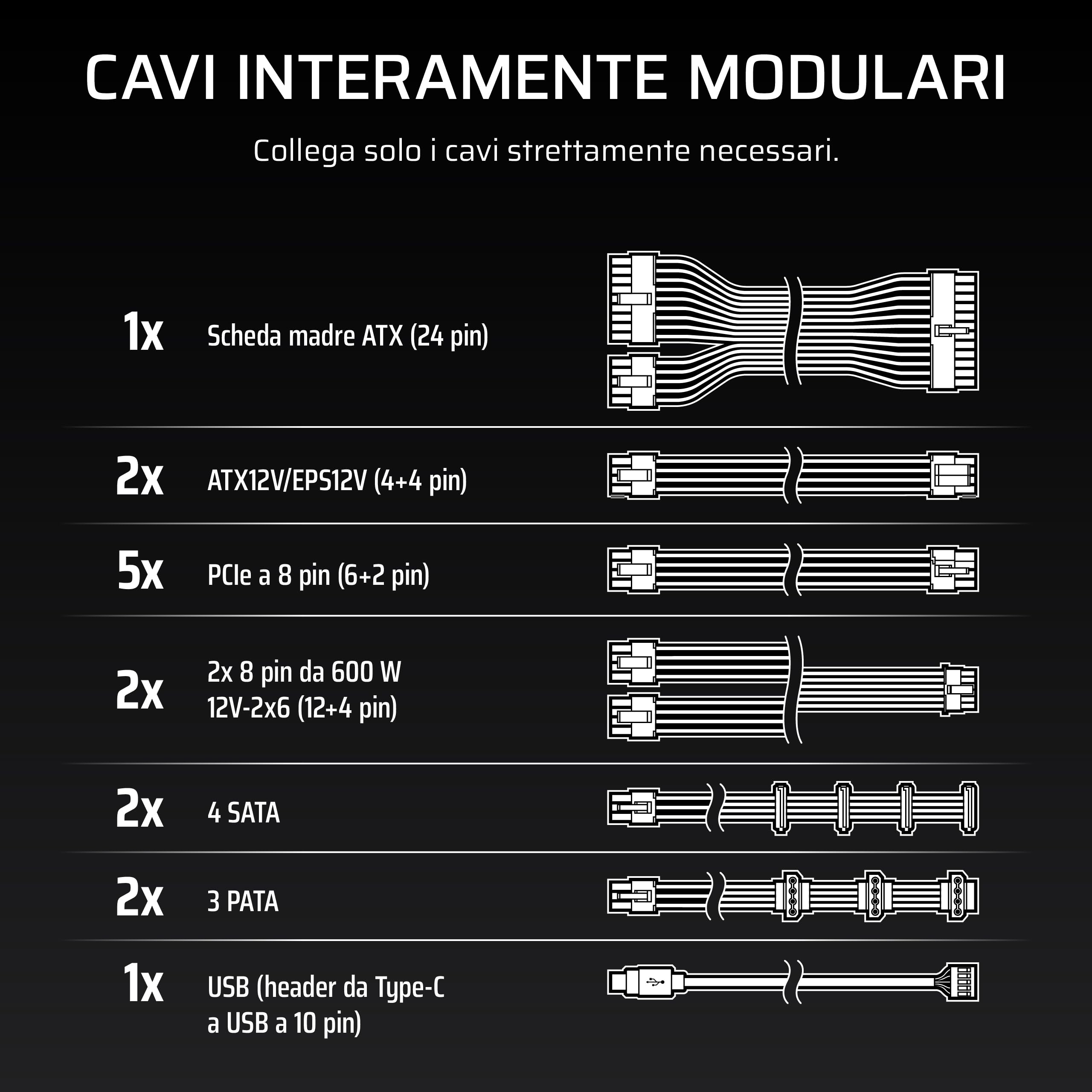 CORSAIR HX1500i (2025) Alimentatore ATX Modulare Silenzioso 12V-2x6 – Nero | Con cavo, Compatibile con ATX 3.1 e PCIe 5.1, Efficienza Cybenetics Platinum