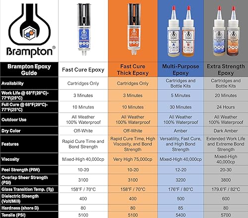 Miniatura 5 de Brampton - Epoxi multiusos de curado completo de 30 minutos, kit de pegamento epoxi para metal, madera, cerámica, vidrio, piedra, azulejos y la