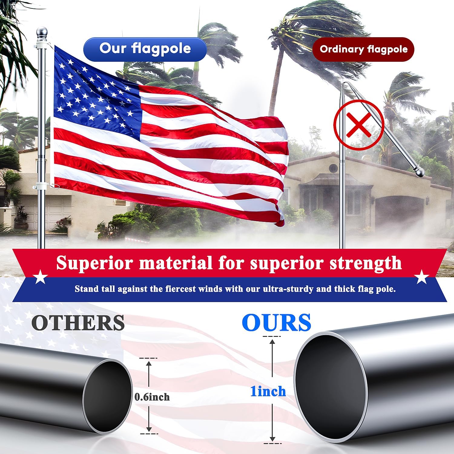 PHITRIC 5FT Flag Pole Kit with 3x5 American Flag for House Outside, Stainless Steel Rustproof Flagpole for 3x5 Sports Fan Outdoor Flags for Outside House (Silver)