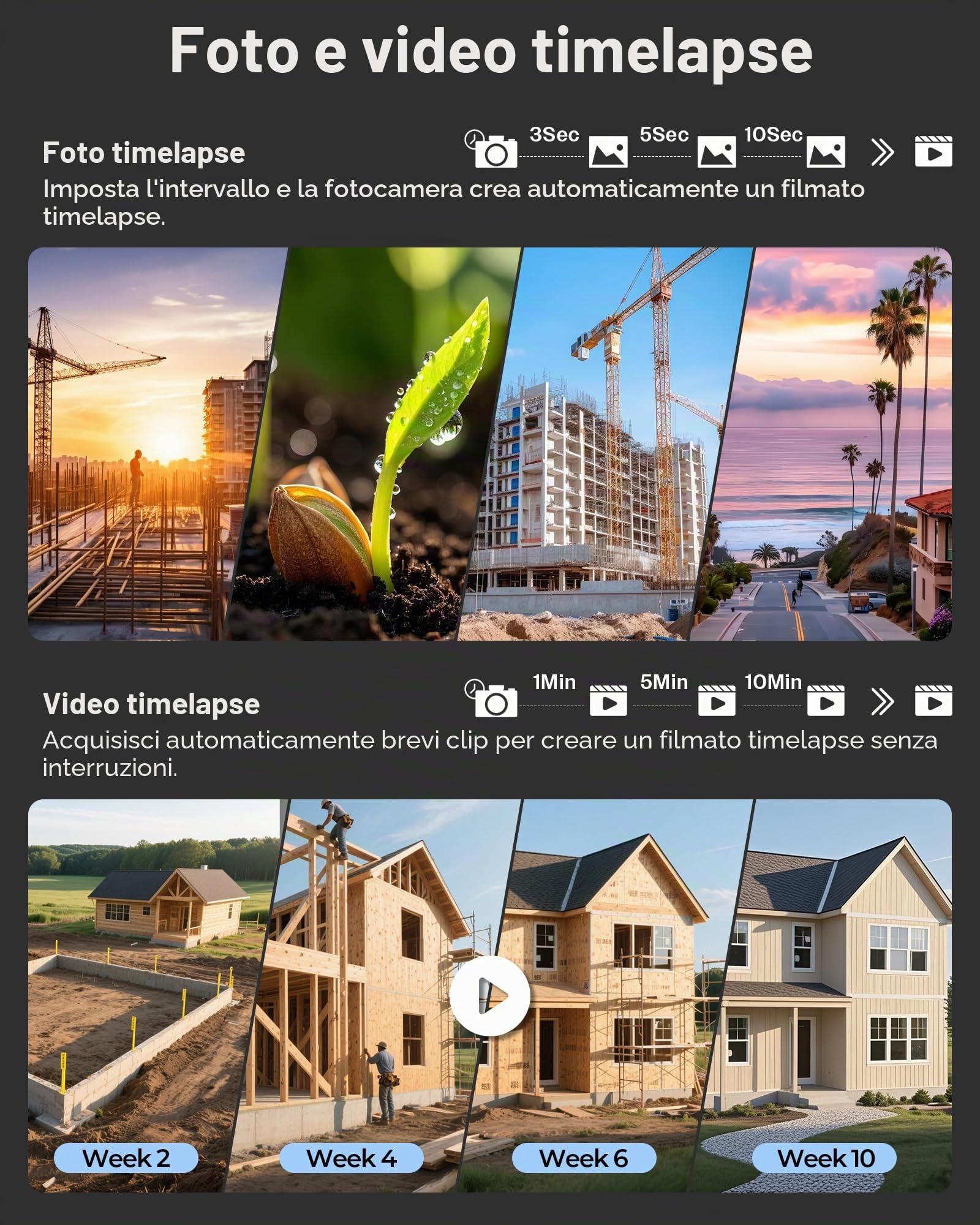 Time Lapse Camera Outdoor, Fotocamera Timelapse 1080P Con Posizionamento IR, Ripresa Di 180 Giorni, Resistente All'Acqua IP66 Per Costruzioni Esterne, Crescita Delle Piante (1080P Time Lapse Camera)