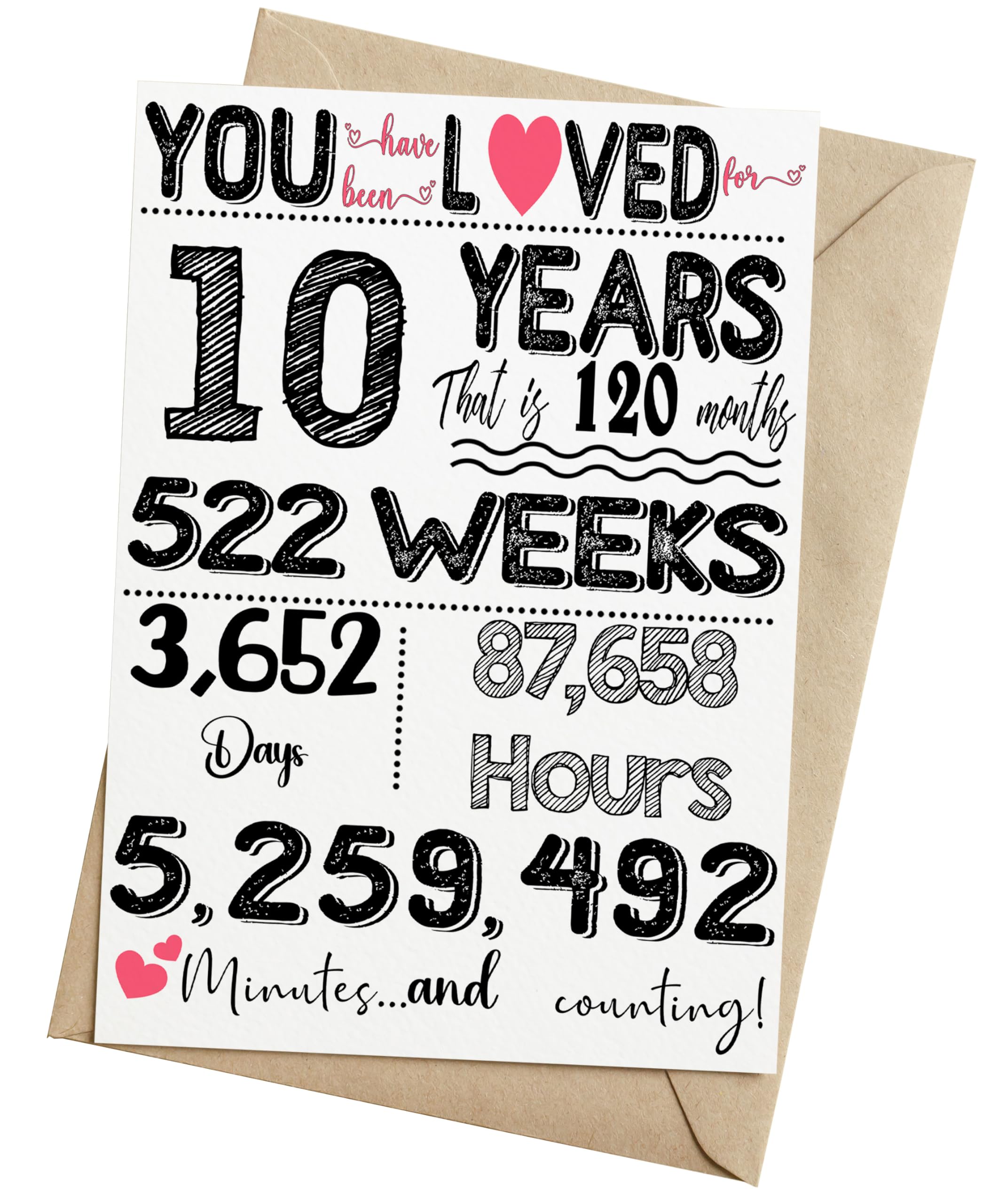 Funny 10th Birthday Card for Kids, Boys, Girls, Son, Daughter – 5x7 Folded Greeting Card with Envelope & Sticker – Unique Milestone Gift for 10 Years Old, Him, Her