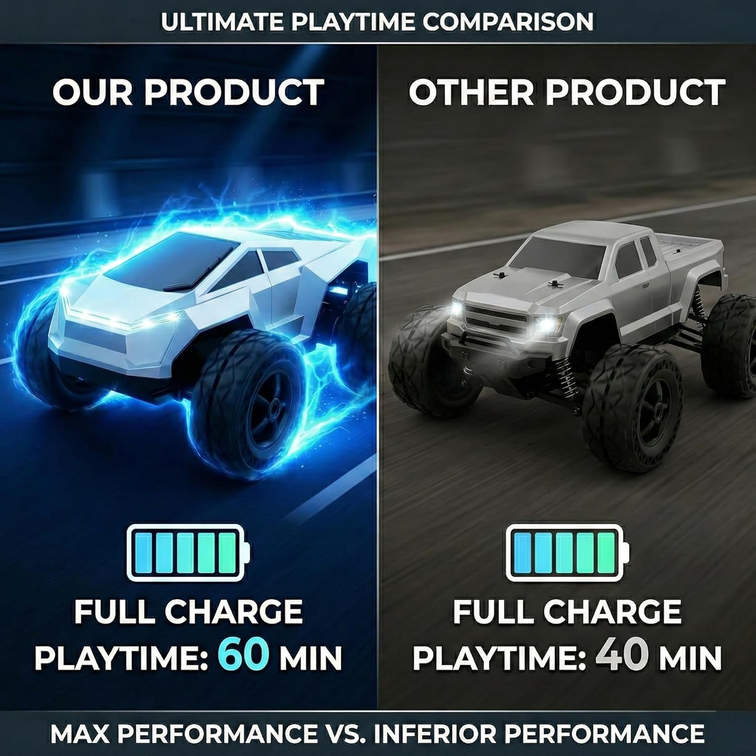 Cyber Toy Car for Kids - 1/18 Cyber Remote Control Car Hobby Monster Truck Toys 2.4GHz Off-Road Vehicles Birthday Gifts for Boys 4-6 Years Old Kids Age 5-7
