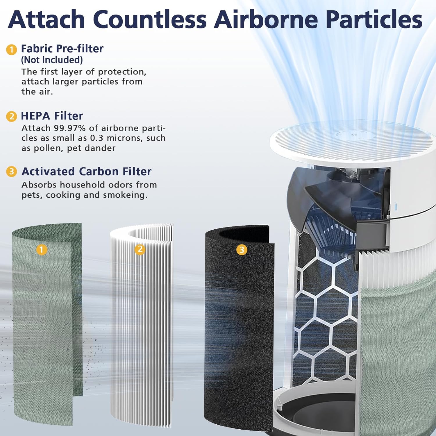 211i Max Replacement Filter Compatible with Blueair Blue Pure 211i Max Air Purifier, HEPA and Activated Carbon Replacement Filter for Blue Pure 211i Max, 2 Pack - Image 2