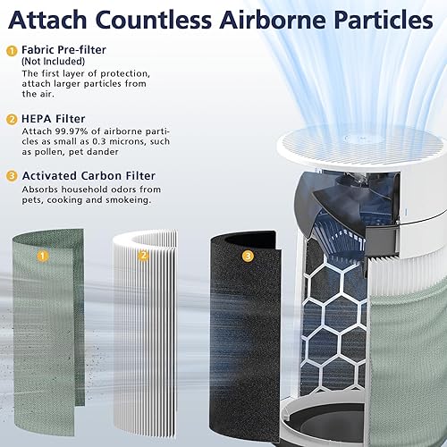 Miniatura 2 de Filtro de repuesto 211i Max compatible con Blueair Blue Pure 211i Max, H13 True HEPA y filtro de repuesto de carbón activado para Blue Pure 211i