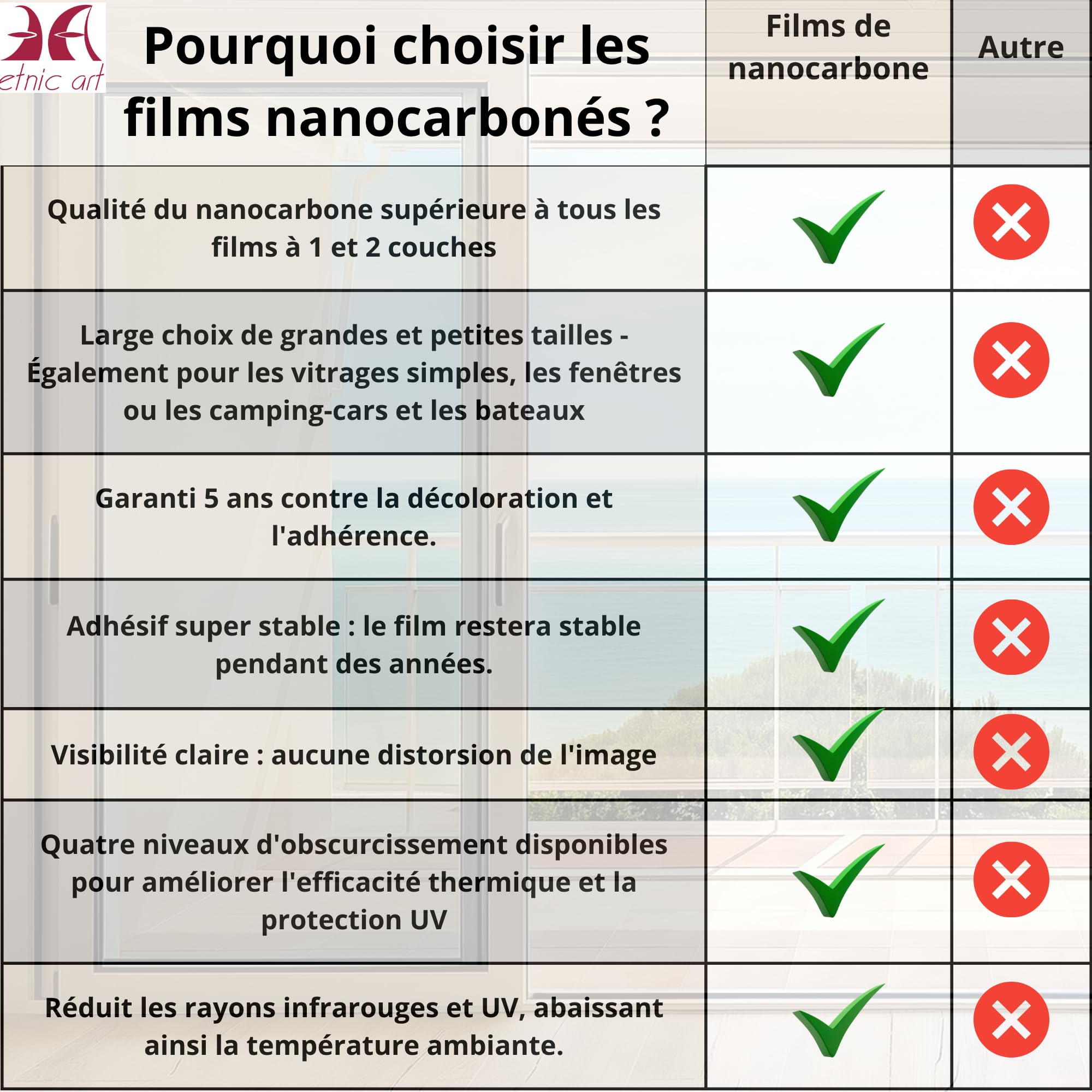 Film de protection solaire de grandes fenêtres d'isolation thermique + Gradations de haute qualité Nano Carbon Teinté Anti UV efficacité thermique confidentialité contrôle chaleur adhésif (Transparent