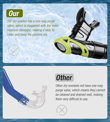 Miniatura 5 de Aegend Esnórquel seco, máscara de buceo fácil de respirar, esnórquel para esnórquel, buceo, buceo, apnea, natación, con válvula seca superior y