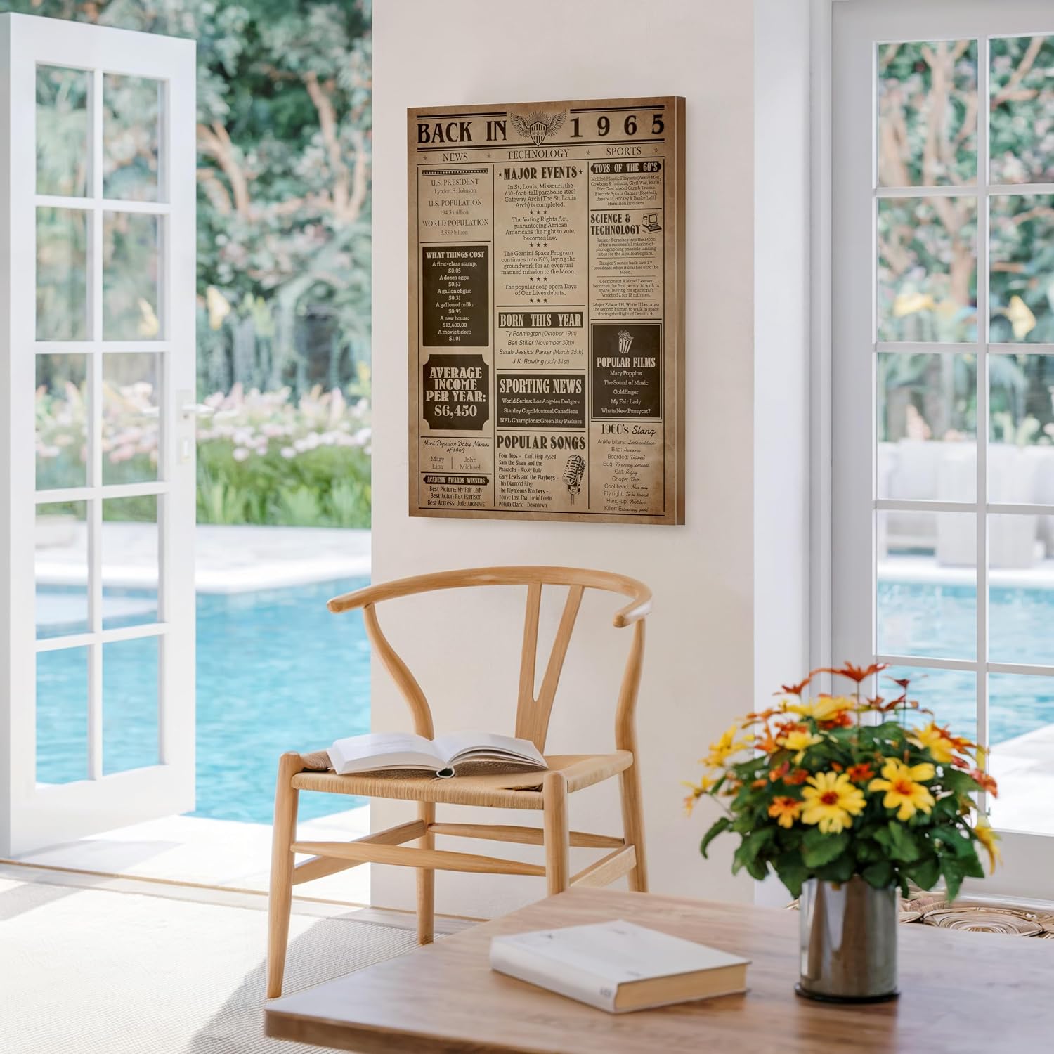 Poster Master Back in 1965 Canvas - Newspaper Print - Fun Facts Art - Year 1965 in Review Sign - Birthday Gift Idea - Birth Newspaper Art - Great Office or Party Decor - 8x10 STRETCHED Canvas