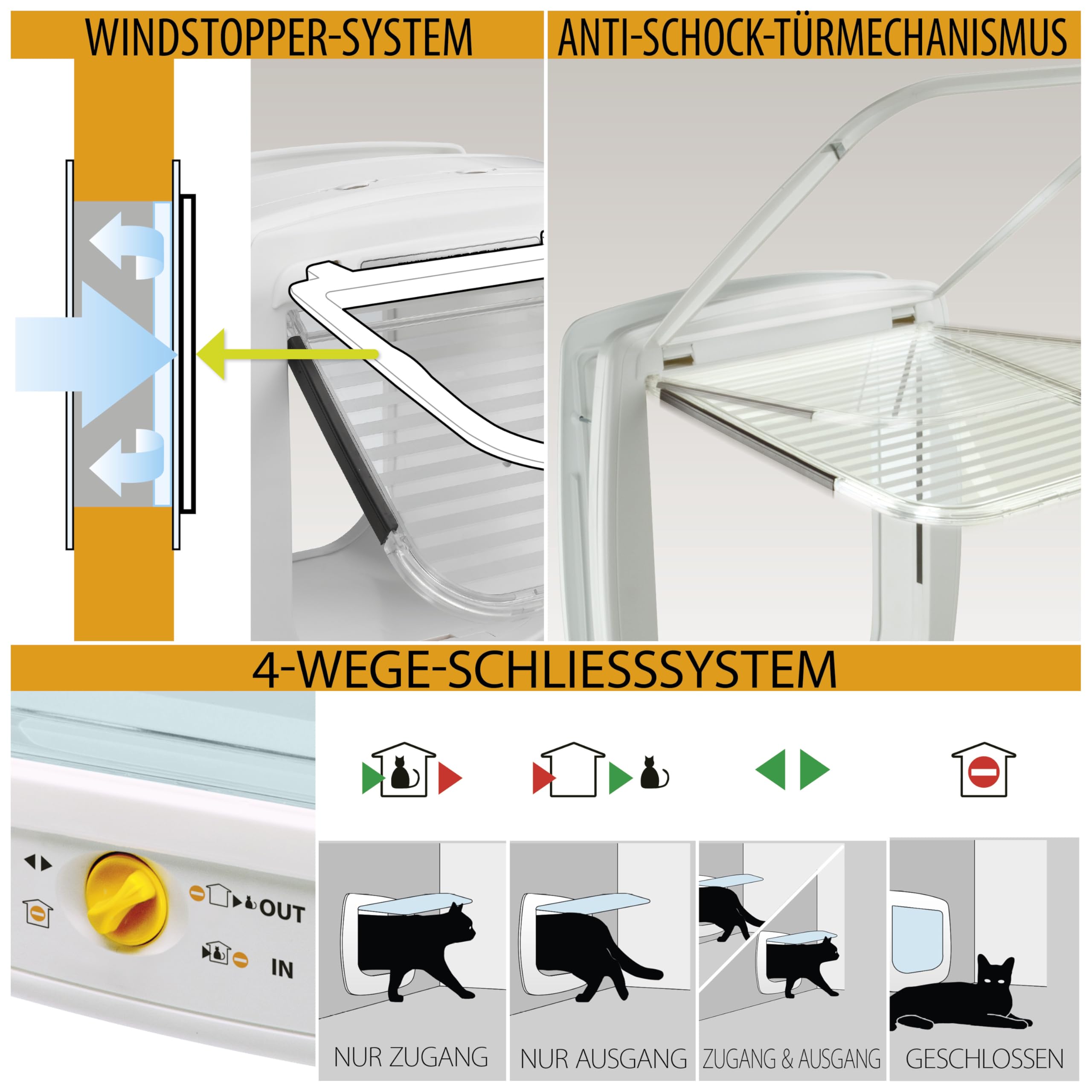 Ferplast Katzenklappe mit chiperkennung, hundeklappe kleine Hunde, 4-Wege Katzentür, mit Schutz vor Zugluft, inkl. Katzenhalsband mit Mikrochip, SWING MICROCHIP Mittel,Mikrochip haustierklappe, Weiß