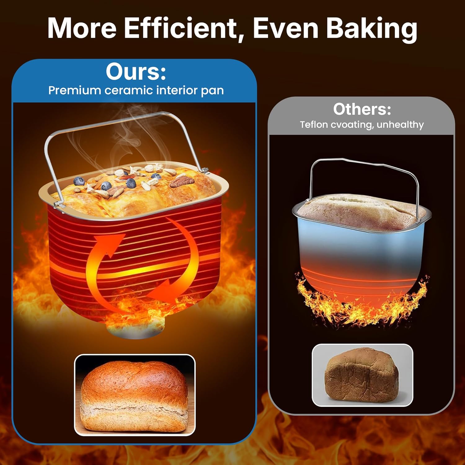 2.2LB Bread Maker, 21-in-1 Programmable Bread Machine with Digital Touch Panel, 3 Loaf Sizes 3 Crust Color, Keep Warm, 15H Timer, Blue Bread Making Kit & Breakfast Maker with Nonstick Pan