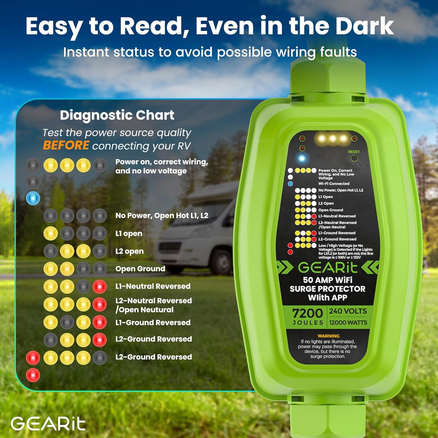 GEARit 50 Amp RV Surge Protector with Wi-Fi (2.4G Only) | Smart Surge Protector with App Remote Monitor V/A/W | Outdoor Waterproof 14-50P/R 7200J Protection for RV Camper Travel Trailer