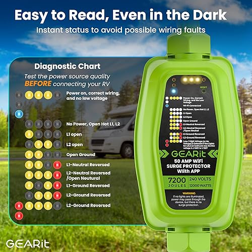 Miniatura 3 de GEARit Protector de Sobretensiones para RV de 50 Amperios (Wi-Fi con aplicación) Monitor en Tiempo Real - Enchufe, Entradas, Receptáculos - Protege